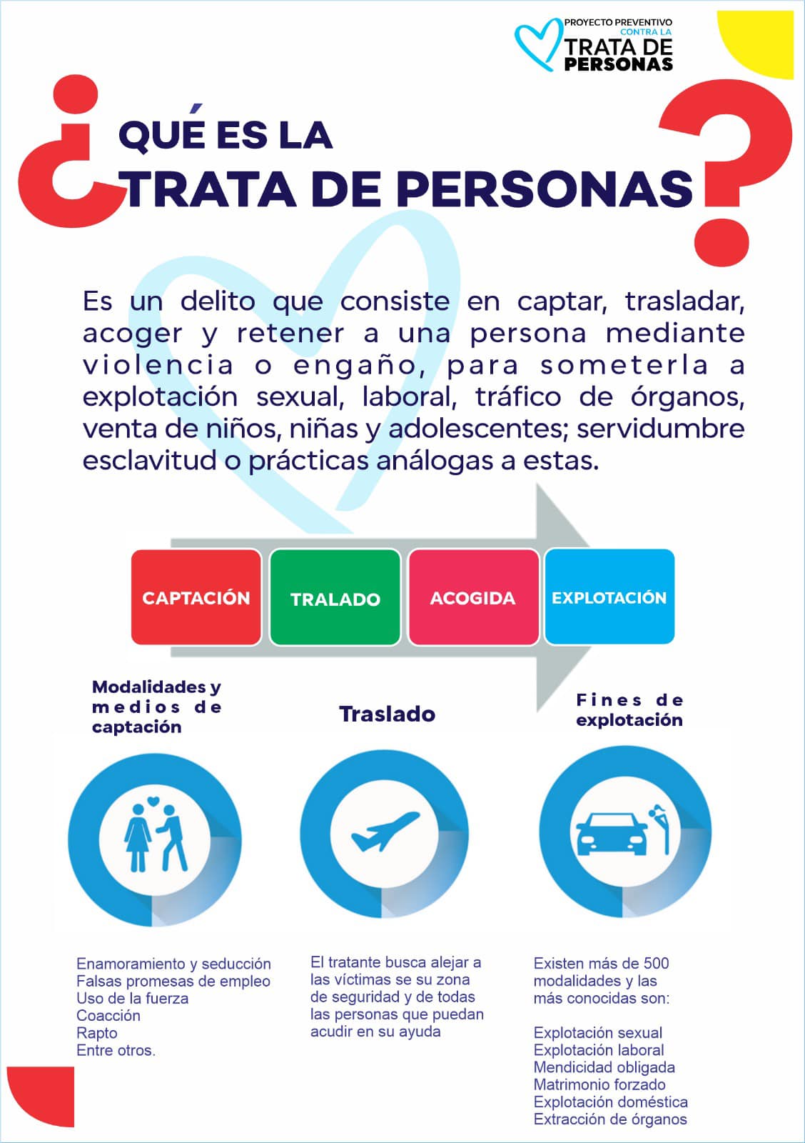 La trata de personas es un delito: denuncia