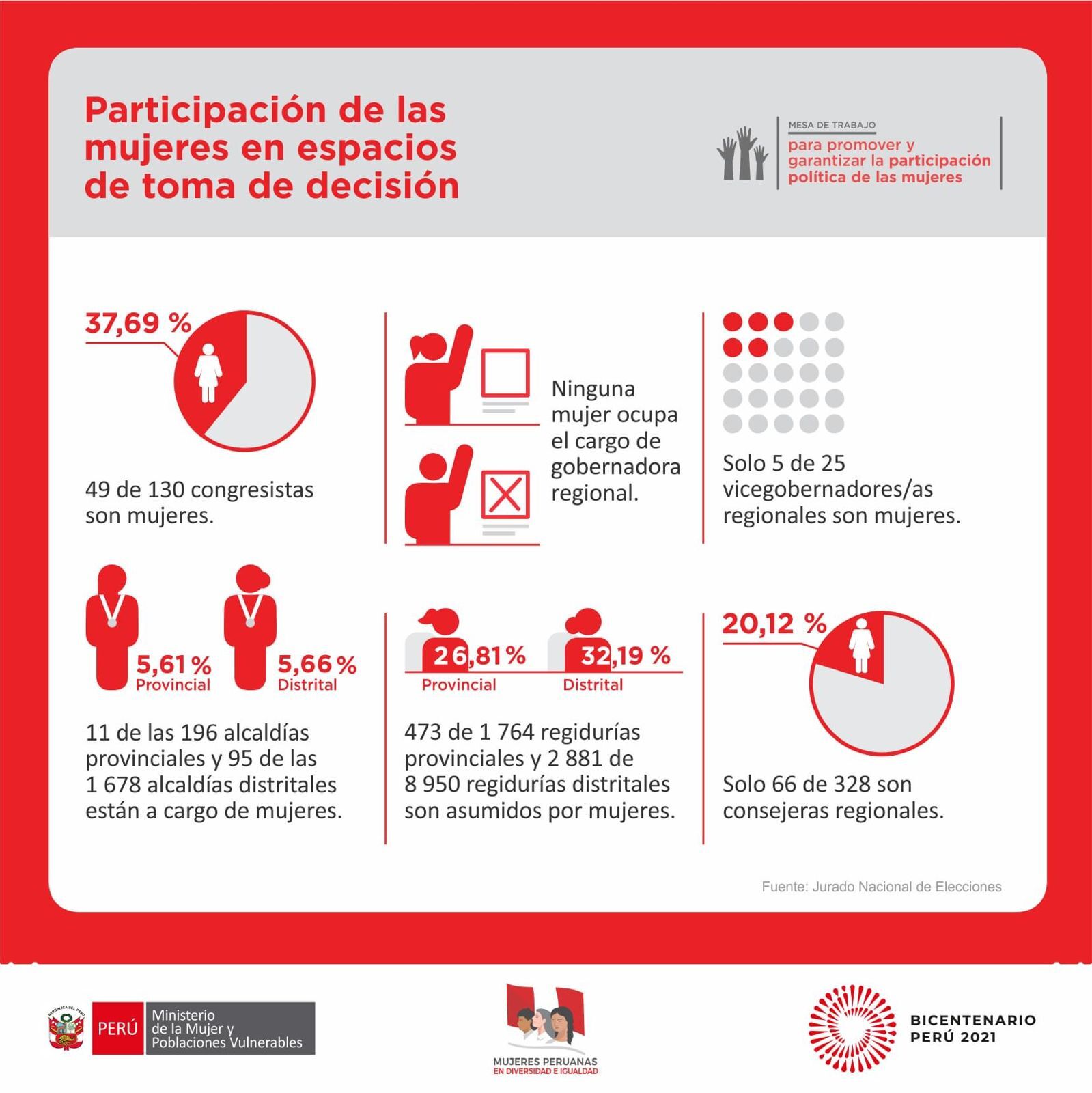 Mujeres: derechos y protección