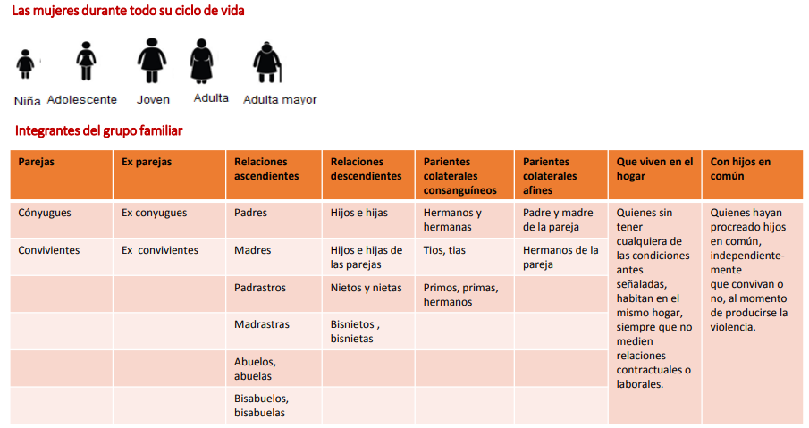 Cuadro de los sujetos de protección